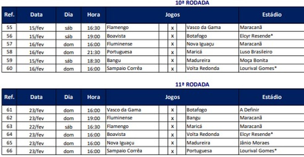 Décima e décima primeira rodada do Carioca — Foto: Reprodução