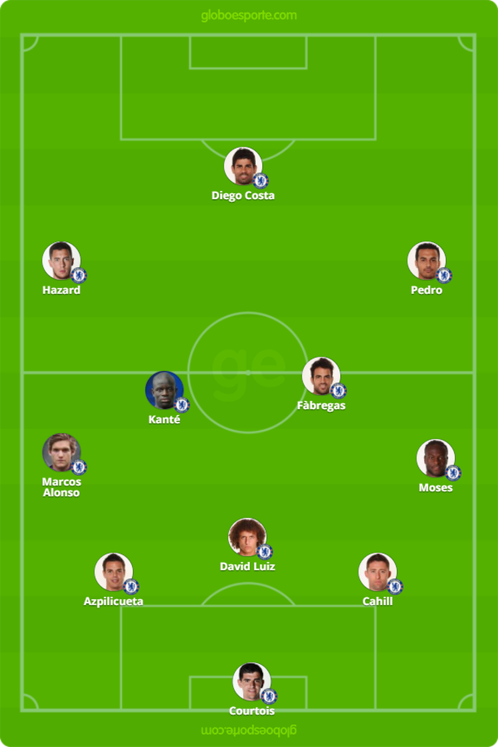 Quantos zagueiros jogam?