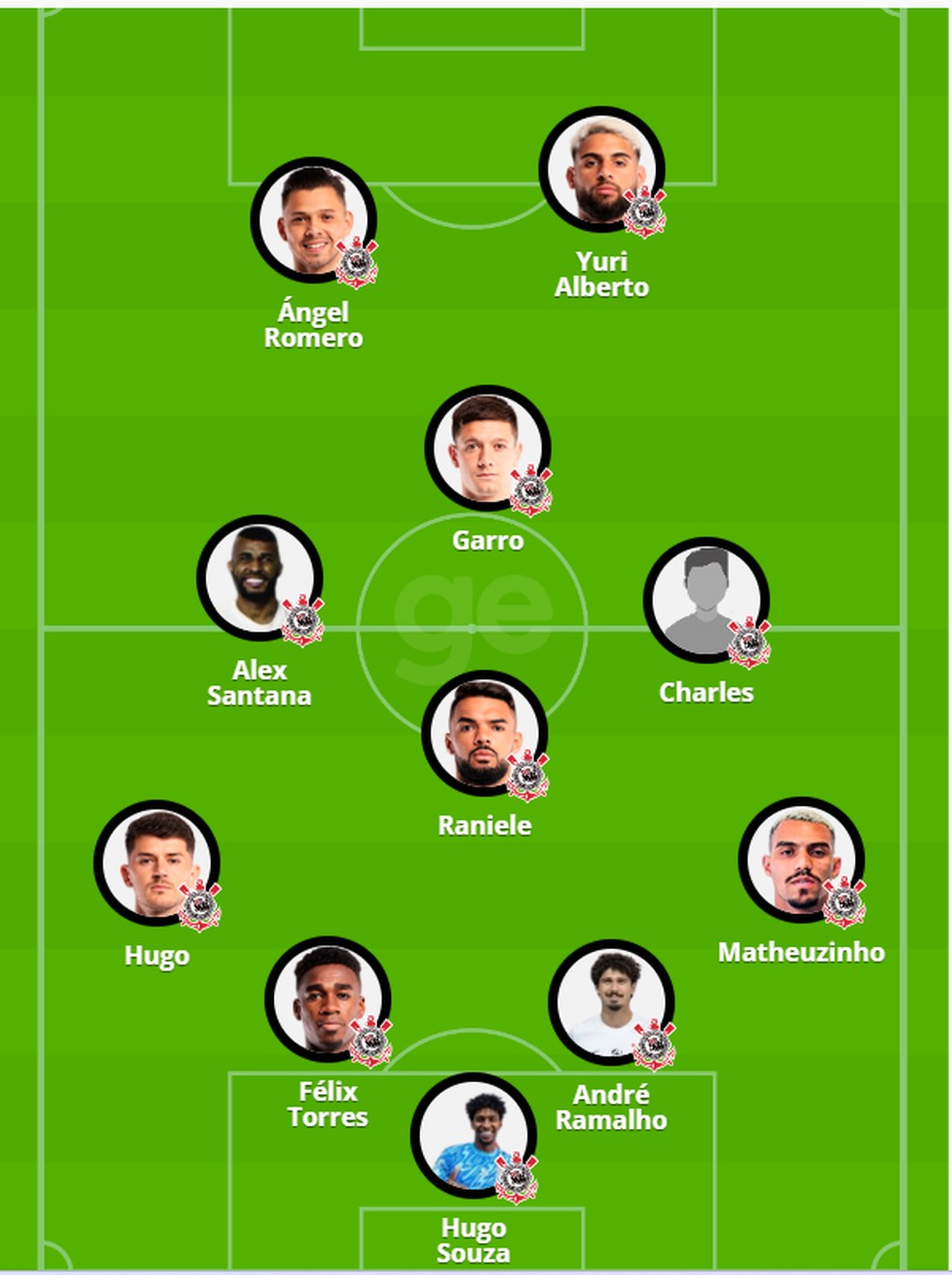 Formação inicial do Corinthians contra o Grêmio — Foto: ge