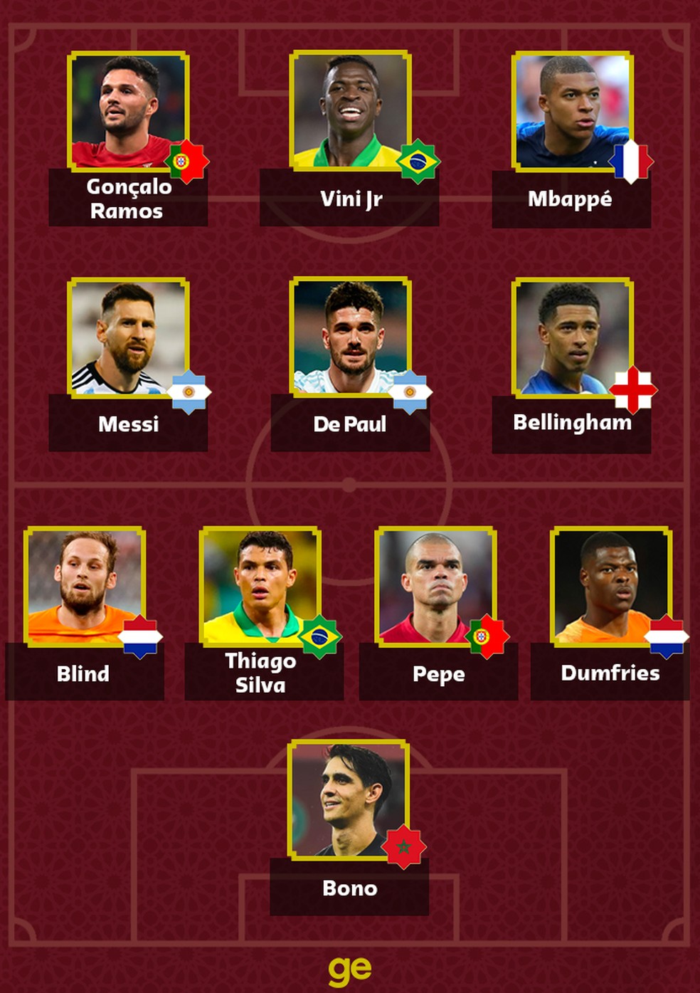 Copa do Mundo: veja os melhores jogadores de cada edição, Copa do Mundo