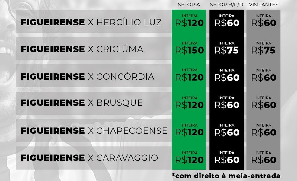 Valores dos ingressos no Estádio Orlando Scarpelli durante a primeira fase do Catarinense — Foto: Divulgação/FFC