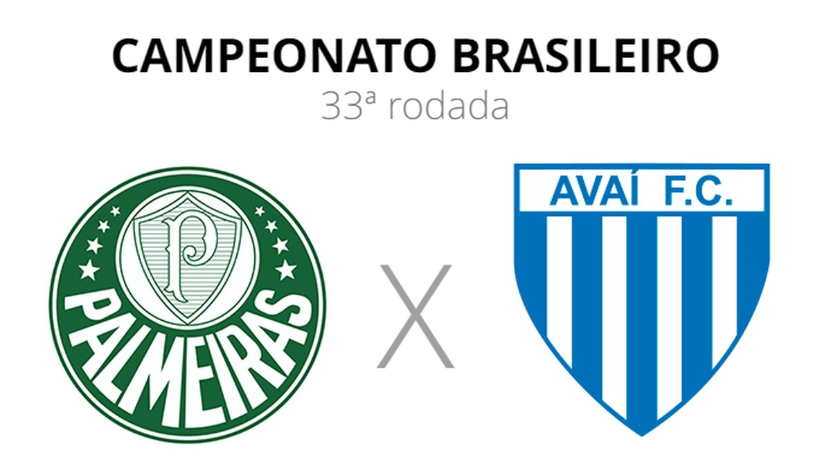 Sempre Palmeiras ::: FALANDO DO JOGO - OUTUBRO/2019 - PALMEIRAS X AVAÍ -  VITÓRIA COM UM FUTEBOL MUITO FRACO