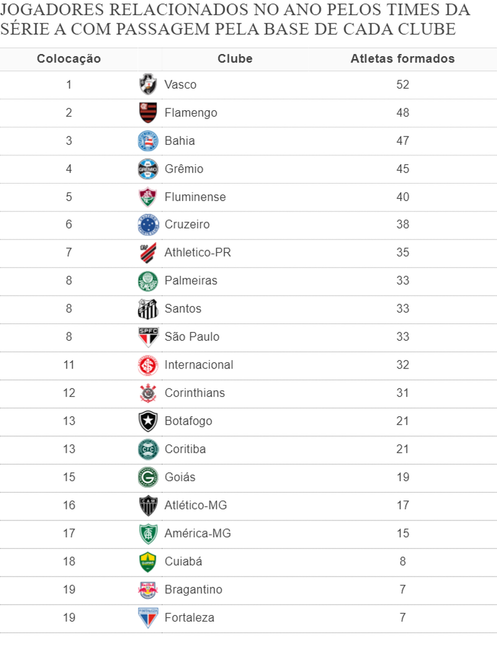 Cássio lidera ranking de jogadores com maior longevidade em cada clube da  Série A