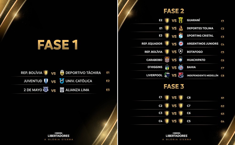 Confrontos das fases prévias da Libertadores, com Bahia e Botafogo — Foto: Reprodução/Conmebol