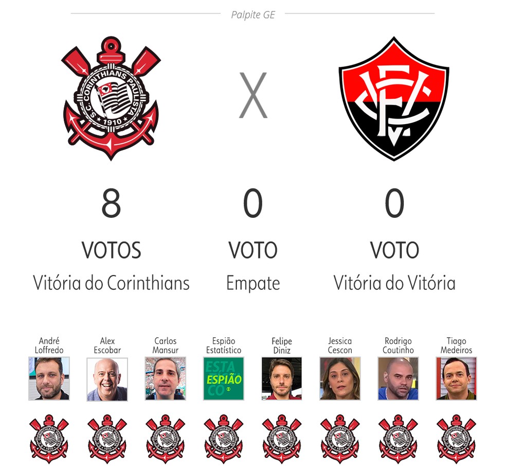 Corinthians x Vitória — Foto: ge