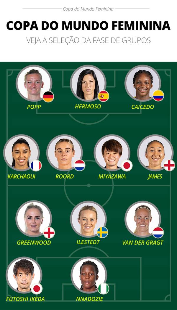 Copa do Mundo feminina é destaque do futebol em 2023; veja calendário  completo