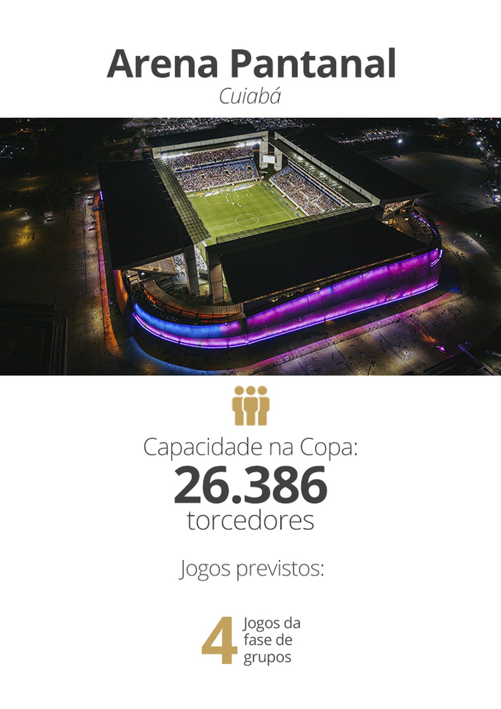 Arena Pantanal, Copa do Mundo Feminina 2027 &mdash; Foto: Arte: Infoesporte