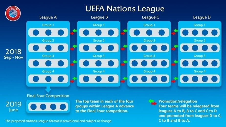 Futebol pelo mundo - CONCACAF Nations League. Classificação