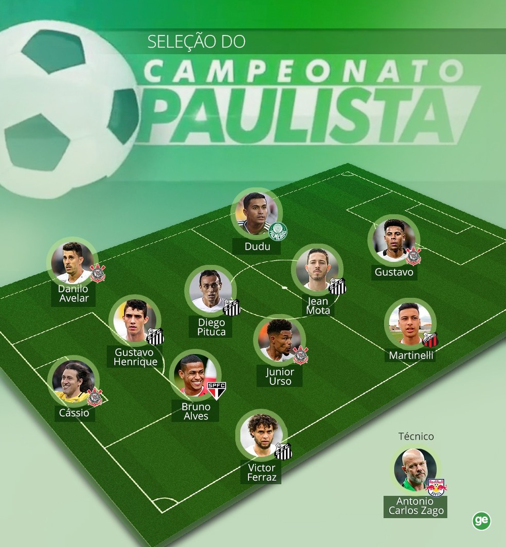 Seleção de melhores jogadores do Corinthians de todos tempos!