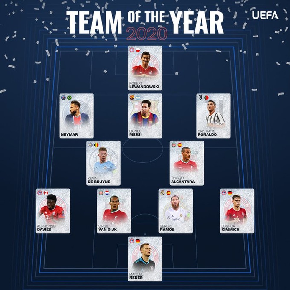 Time do ano uefa outlet