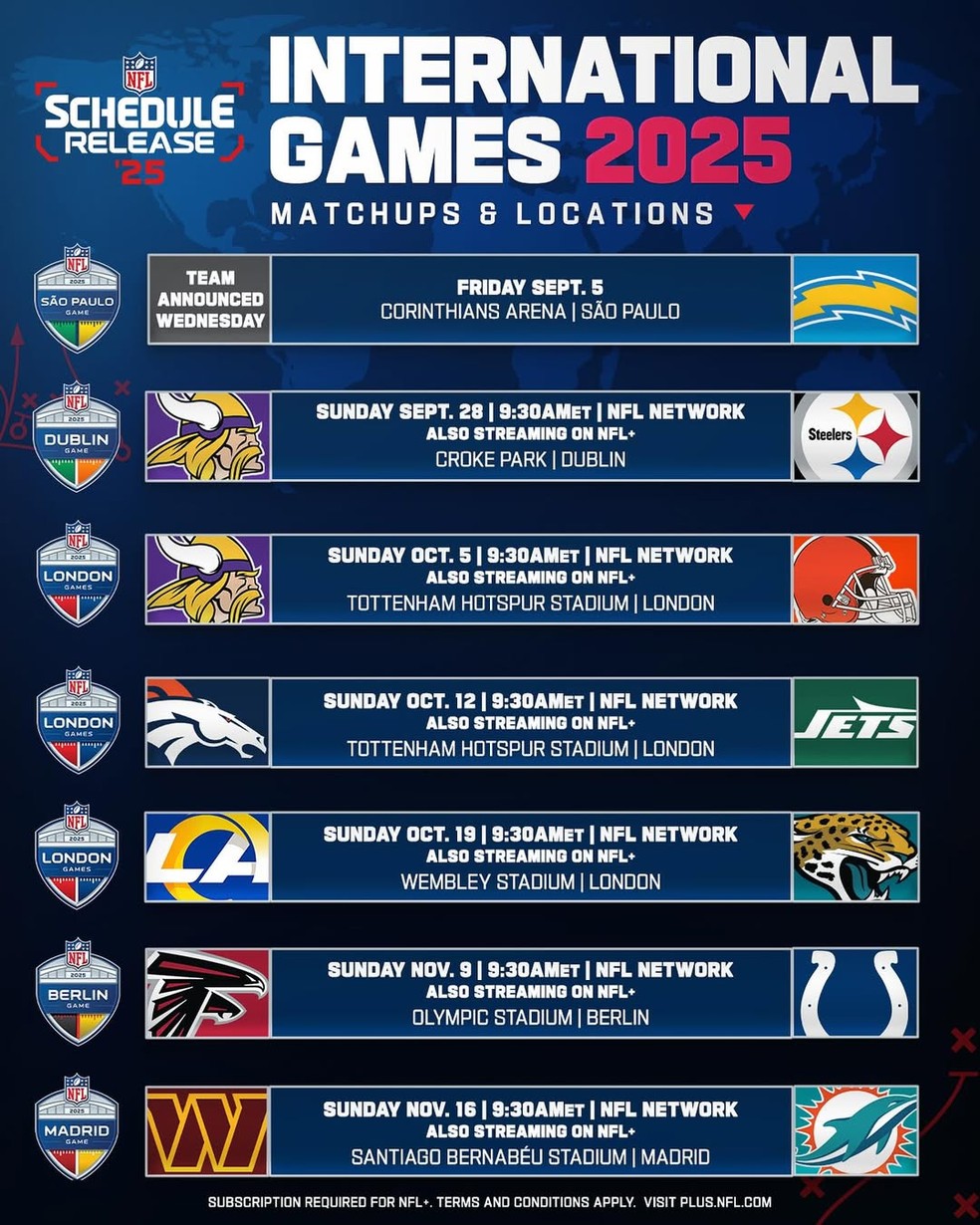 NFL anuncia agenda de jogos internacionais para a temporada 2025-2026 — Foto: NFL