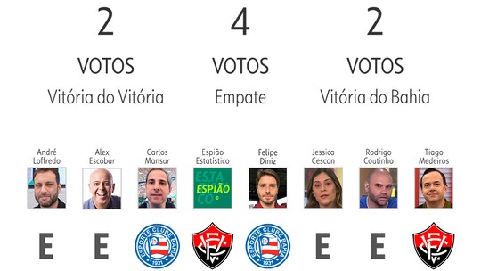 Palpite ge 2024: veja as apostasas melhores casa de apostaapresentadores e comentaristas para a 3ª rodada do Brasileirão