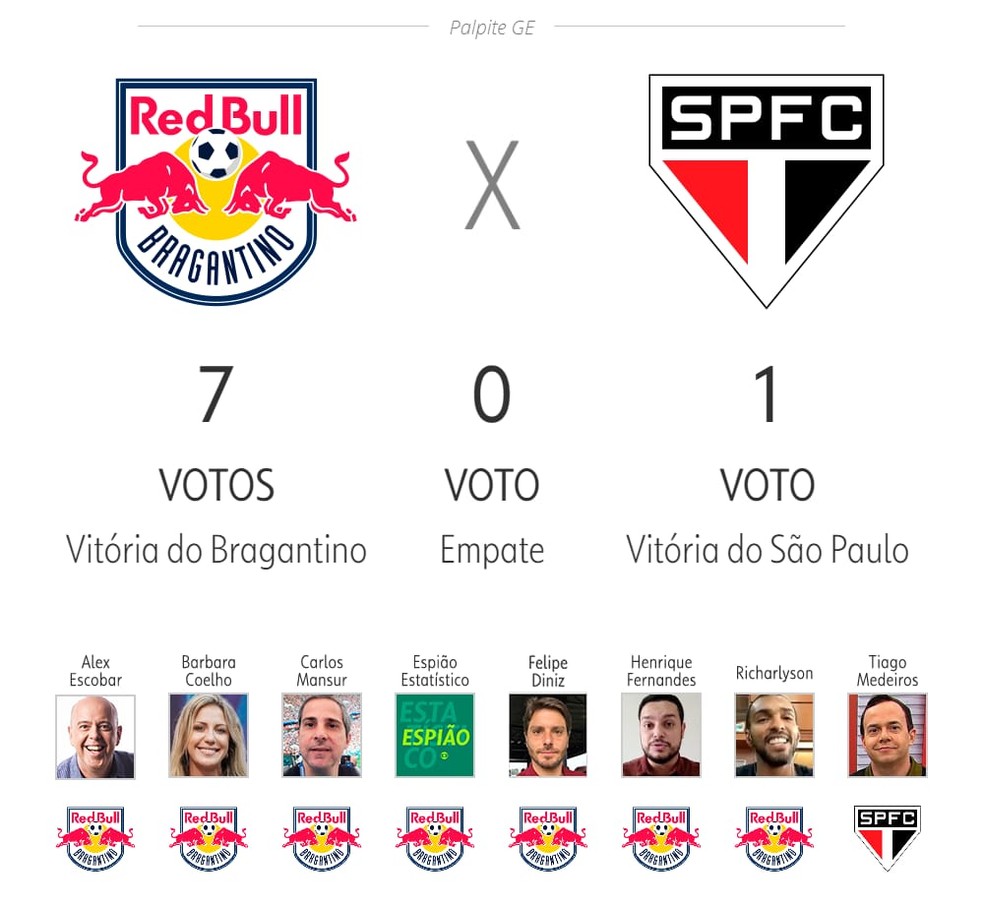 Palpites ge 2023: Bragantino x São Paulo — Foto: Redação ge