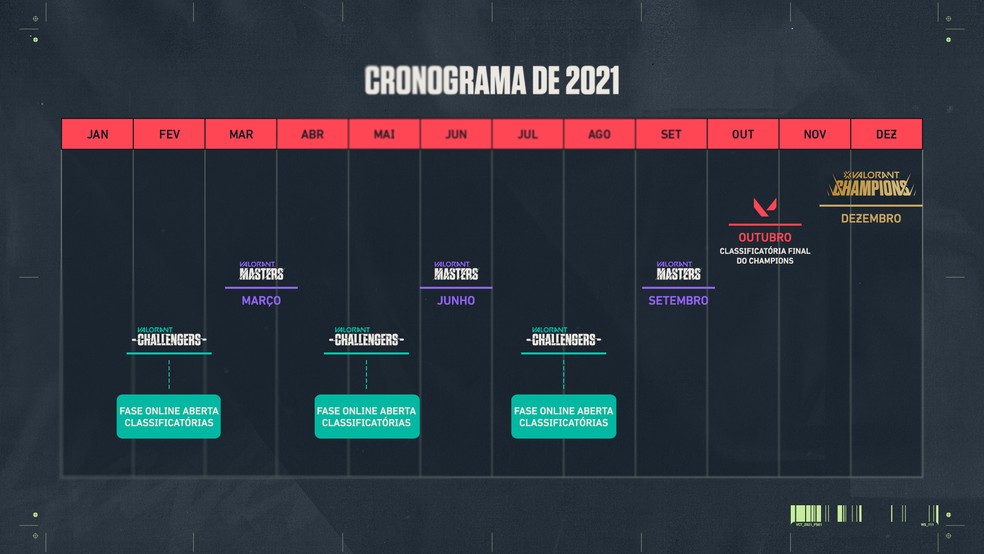 VALORANT terá campeonatos de janeiro a dezembro em 2024