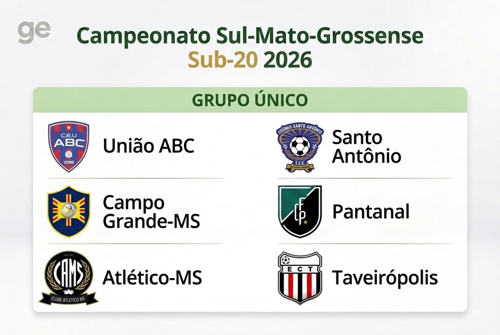 Campeonato Sul-Mato-Grossense Sub-20 — Foto: Reprodução/Gemini