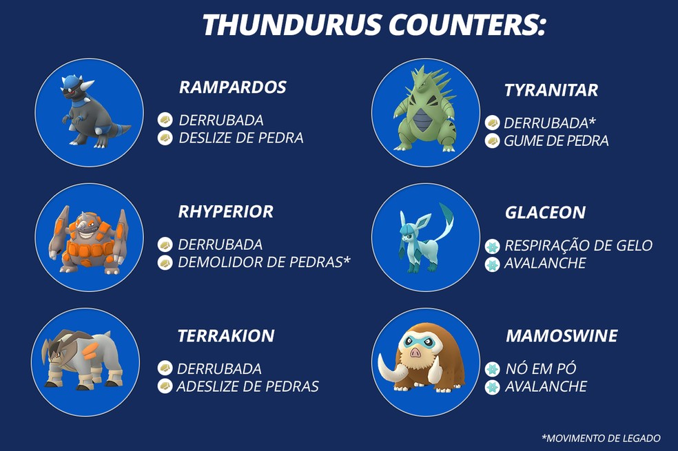 Pokémon GO: como pegar Tornadus nas reides, melhores ataques e counters, e-sportv