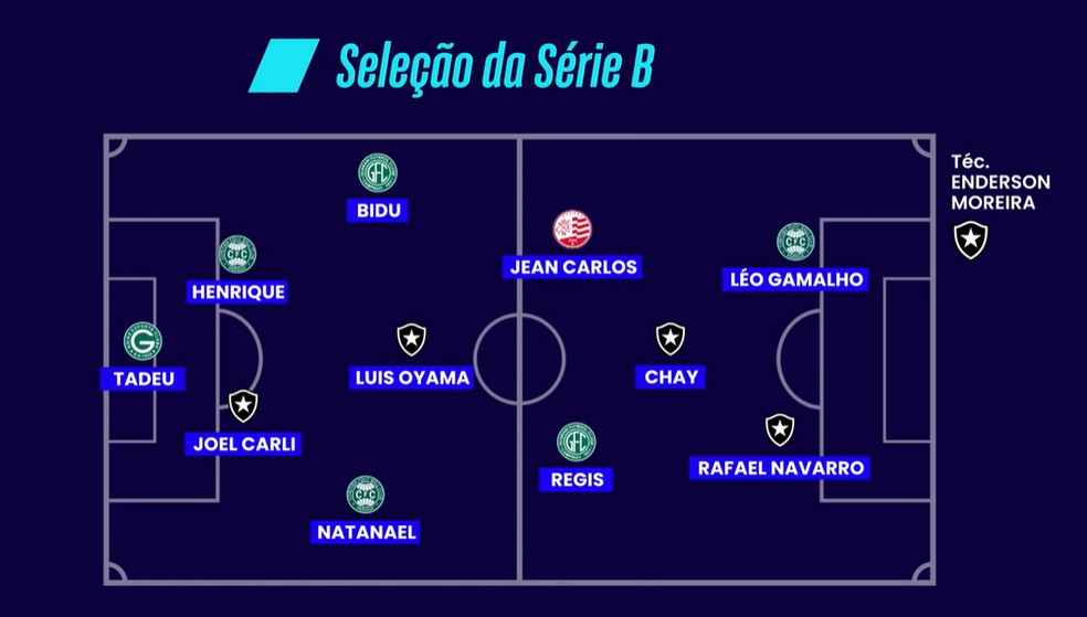 Jogos deste domingo encerram a última rodada da Série B 2021