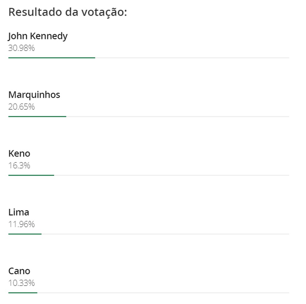 Torcedores do Fluminense pedem mais espaço a John Kennedy com lesão de Serna — Foto: Reprodução