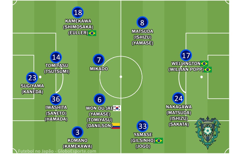 JOGO OFENSIVO. Fundado por amigos há quase 30 anos, Juventus SM se