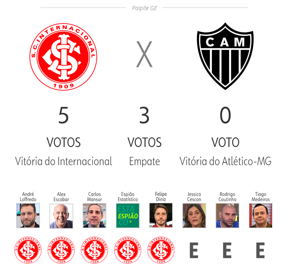Internacional x Atlético-MG — Foto: ge