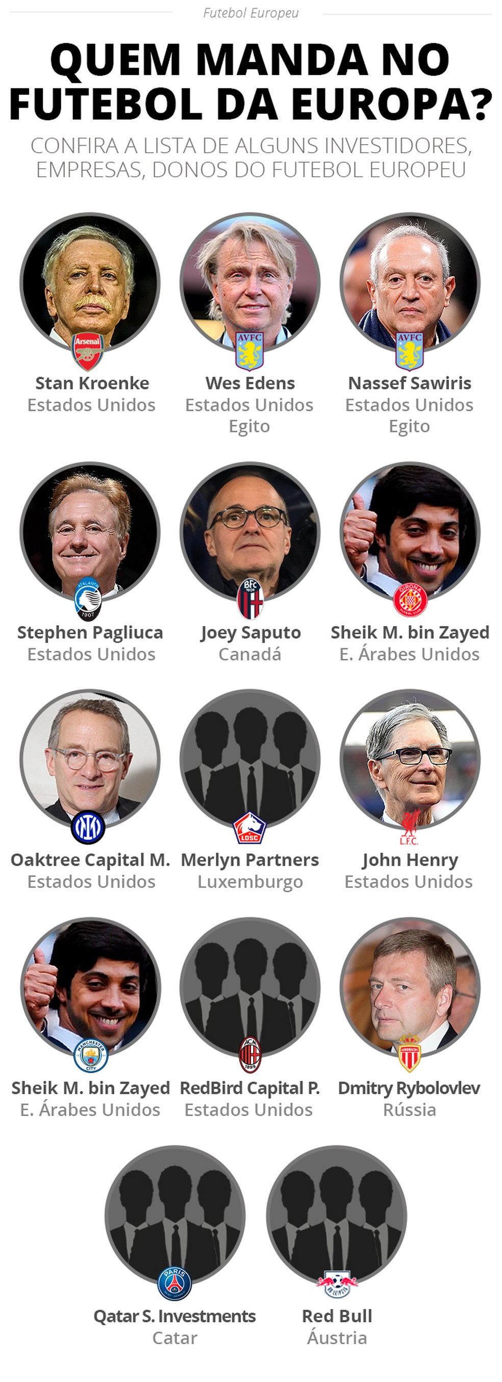 13 clubes da Champions League têm donos estrangeiros; confira a lista — Foto: Infografia ge