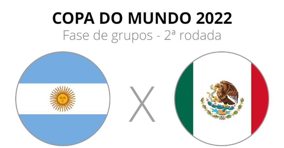 Próximo jogo da Argentina na Copa: data e horário das quartas, argentina