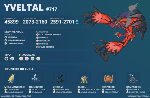 Fraquezas de Yveltal e melhores oponentes nas reides e na Liga de Batalha  de Pokémon Go - Dot Esports Brasil
