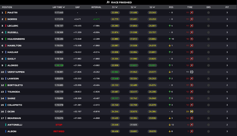 Classificação final do GP da Espanha — Foto: F1