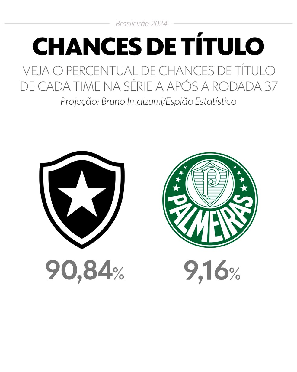  — Foto: Info esporte