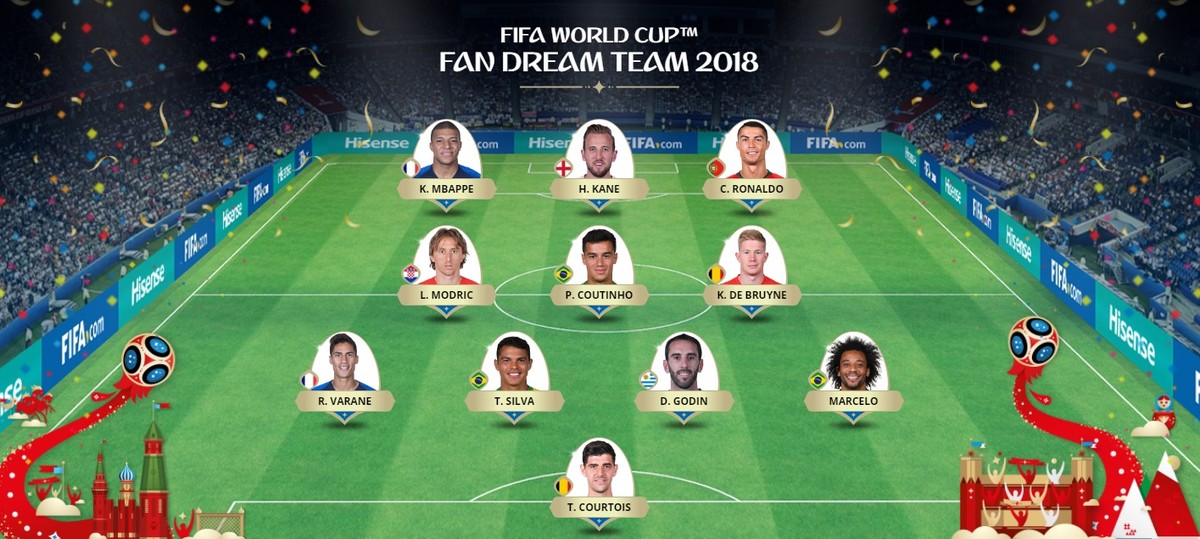 Globo Esporte RJ, Fifa divulga a seleção da Copa do Mundo 2018 com três  brasileiros no time