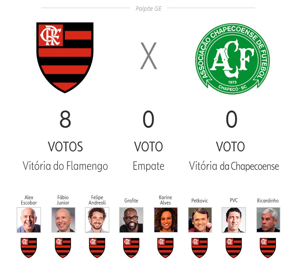 Prévia da rodada #30: em vídeo, os comentaristas analisam jogos do  Brasileirão, brasileirão série a