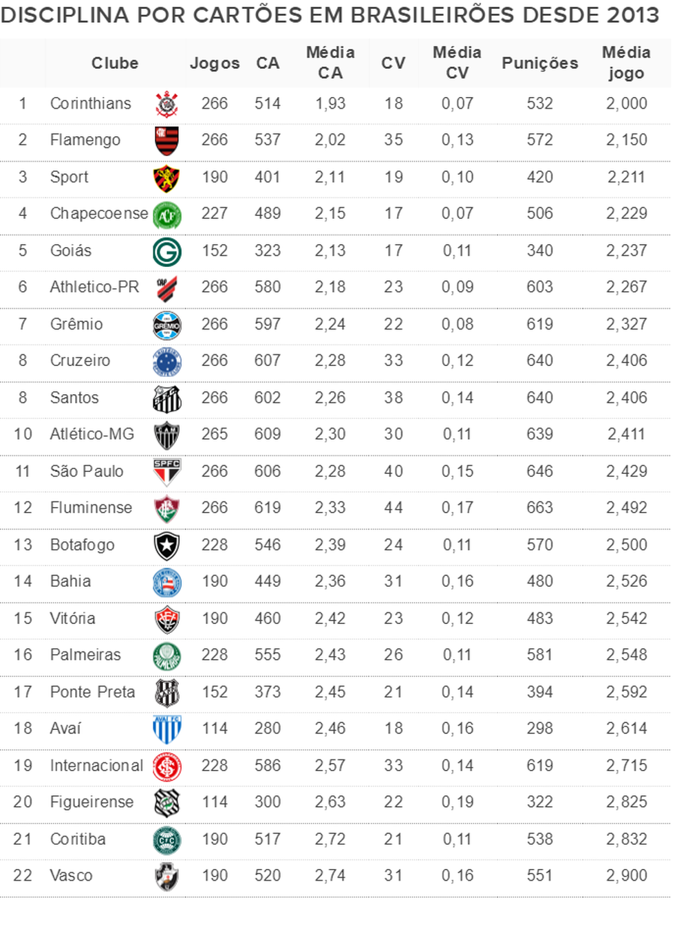 Veja o ranking de cartões das equipes da Bundesliga após a 18ª rodada