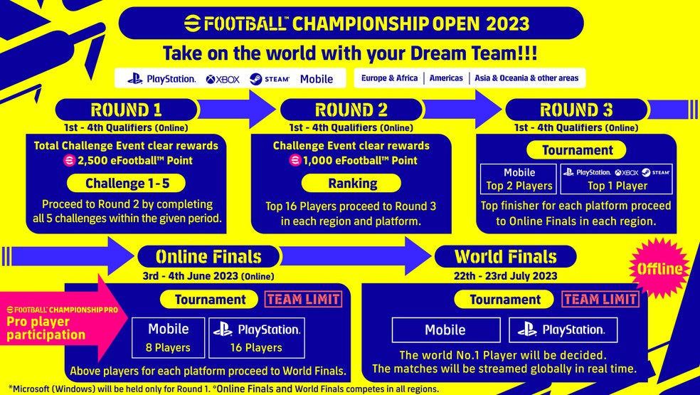 eFootball™ CHAMPIONSHIP 2022 WILL BE HELD IN JUNE