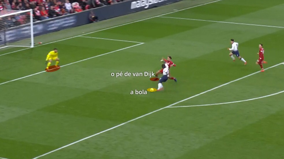 Doentes por Futebol - Por isso ele é o melhor zagueiro do mundo. Van Dijk  não se desconcentra jamais.