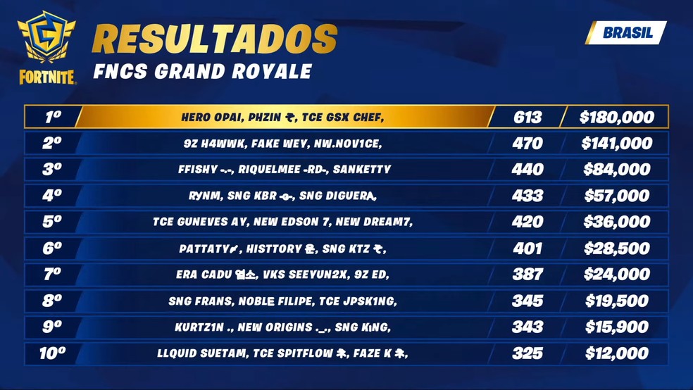 Fortnite: crossover com Radiohead dá itens grátis; veja como pegar, fortnite