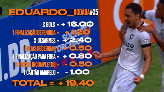 Confira os lances dos maiores destaques da rodada #25 do Cartola 2022