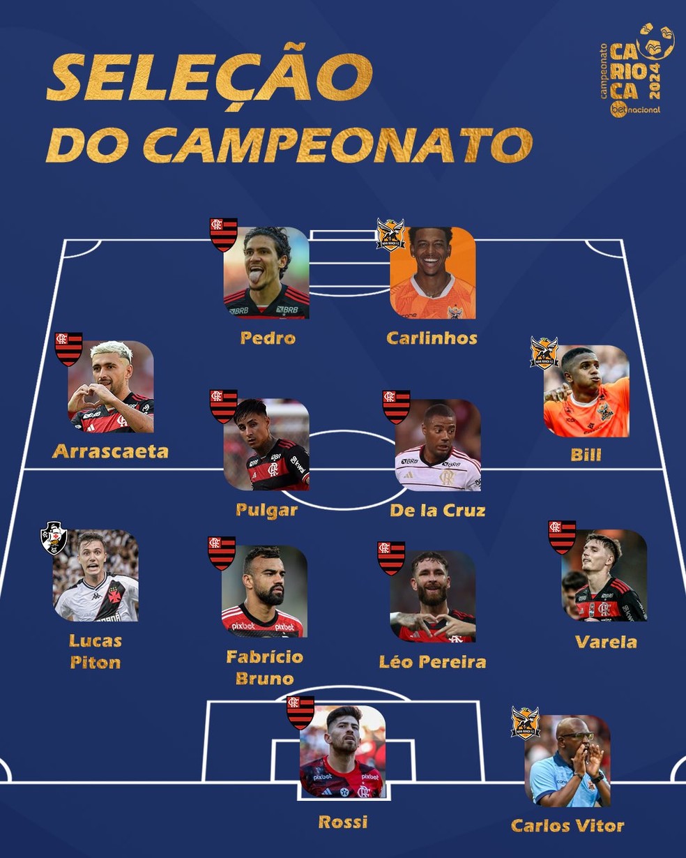 Seleção do Campeonato Carioca de 2024 — Foto: Divulgação