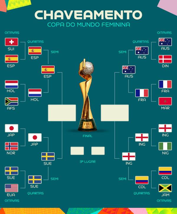 Semifinal da Copa do Mundo Feminina: tabela, datas e horários, copa do  mundo feminina