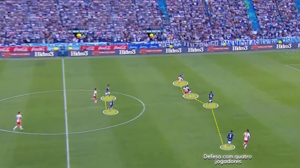 Defesa com linha de quatro defensores — Foto: Reprodução