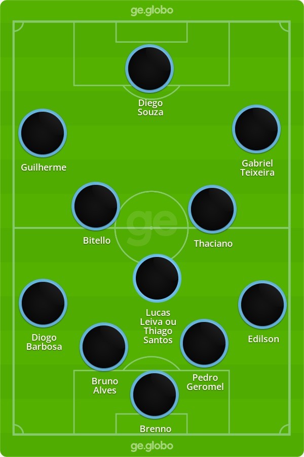Grêmio x Sport: veja onde assistir, escalações, desfalques e arbitragem ...