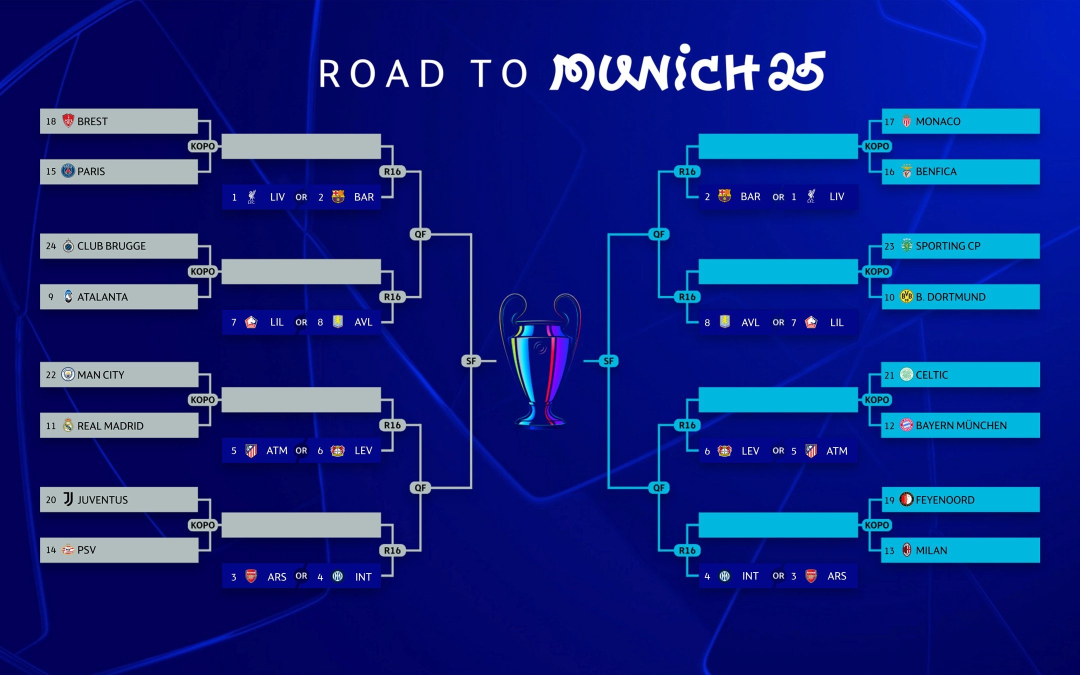 Playoffs da Champions 24/25: veja datas dos confrontos