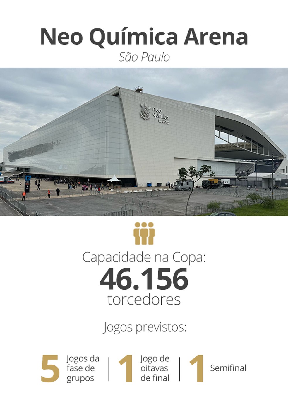 Neo Química Arena, Copa do Mundo Feminina 2027 — Foto: Arte: Infoesporte