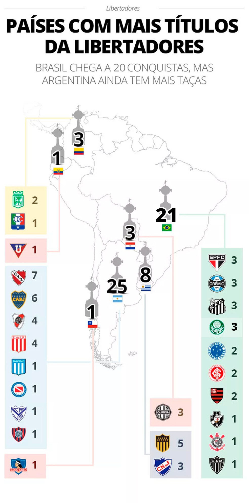 Quantos título da Libertadores o Palmeiras?