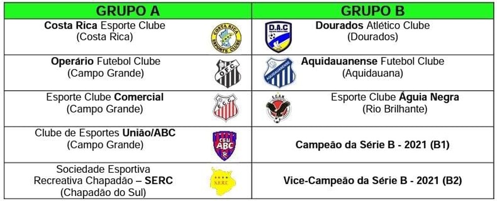 Federação divulga tabela da Série A3 do Campeonato Paulista de 2022, futebol