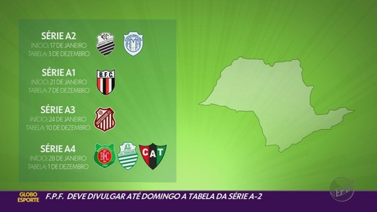 Paulistas iniciam dezembro na expectativa por tabelas das quatro divisões de SP - Programa: Globo Esporte - Ribeirão Preto/Franca 