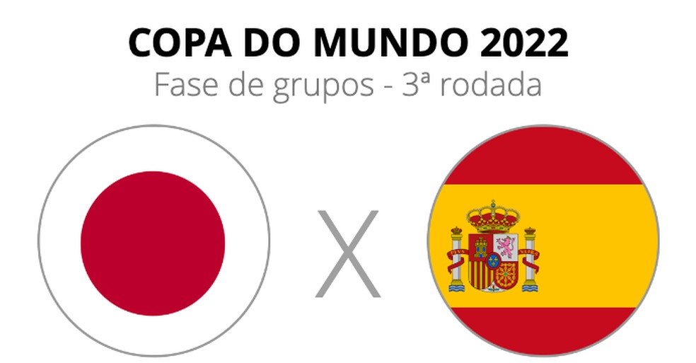 JOGO COMPLETO: JAPÃO X ESPANHA, 3ª RODADA