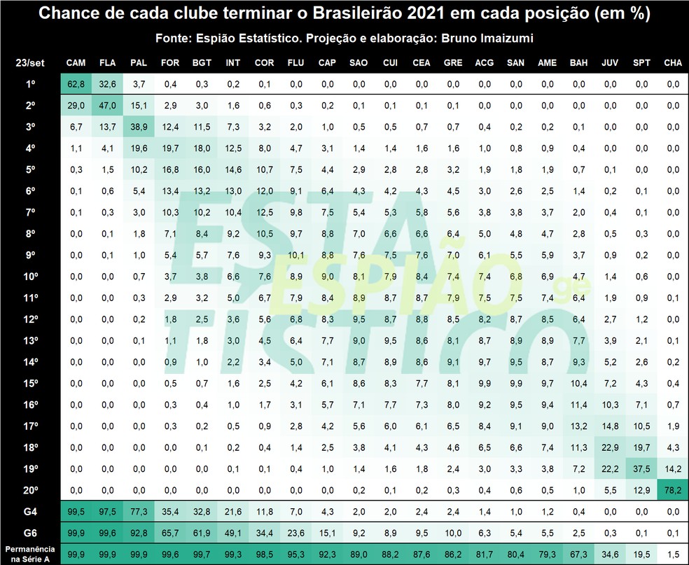 Chances dos Times no Campeonato Brasileiro de 2013, qual time está jogando  agora no campeonato brasileiro 