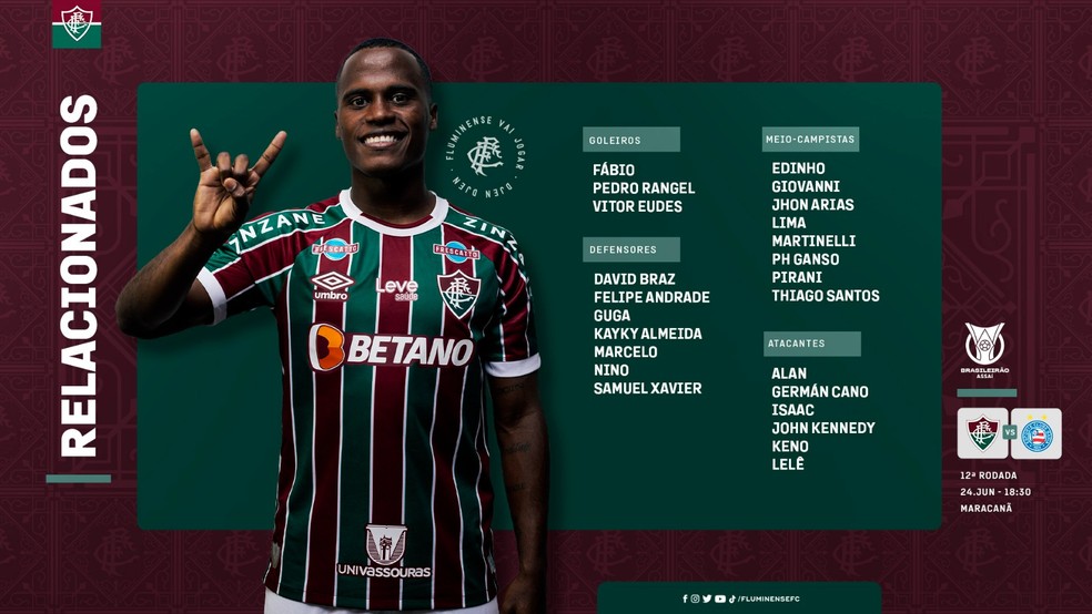Lista de relacionados do Fluminense — Foto: Divulgação