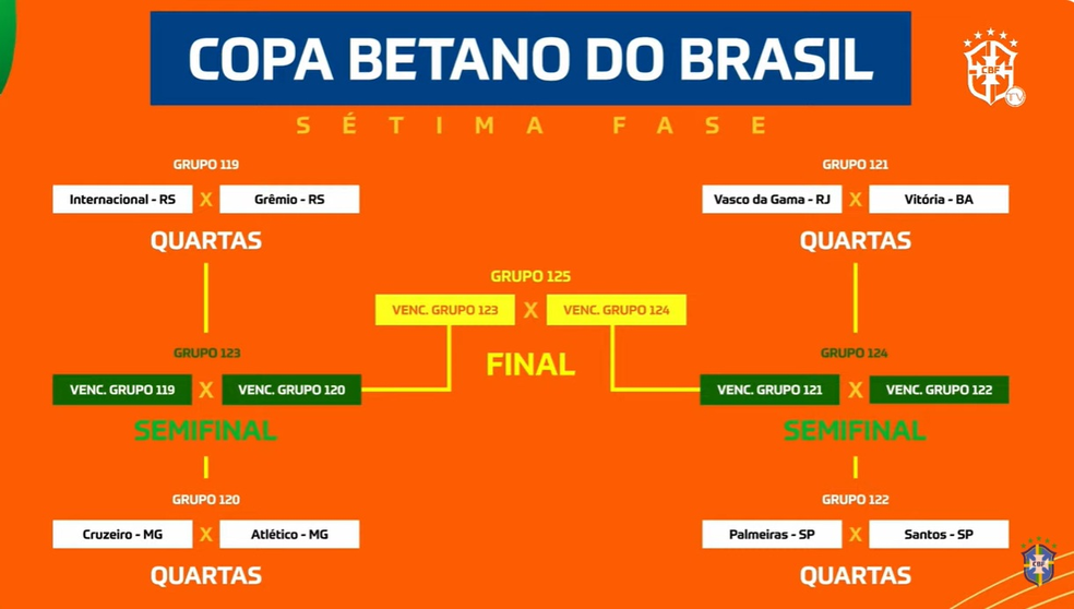 Chaveamento Copa do Brasil &mdash; Foto: Reprodu&ccedil;&atilde;o: CBF TV