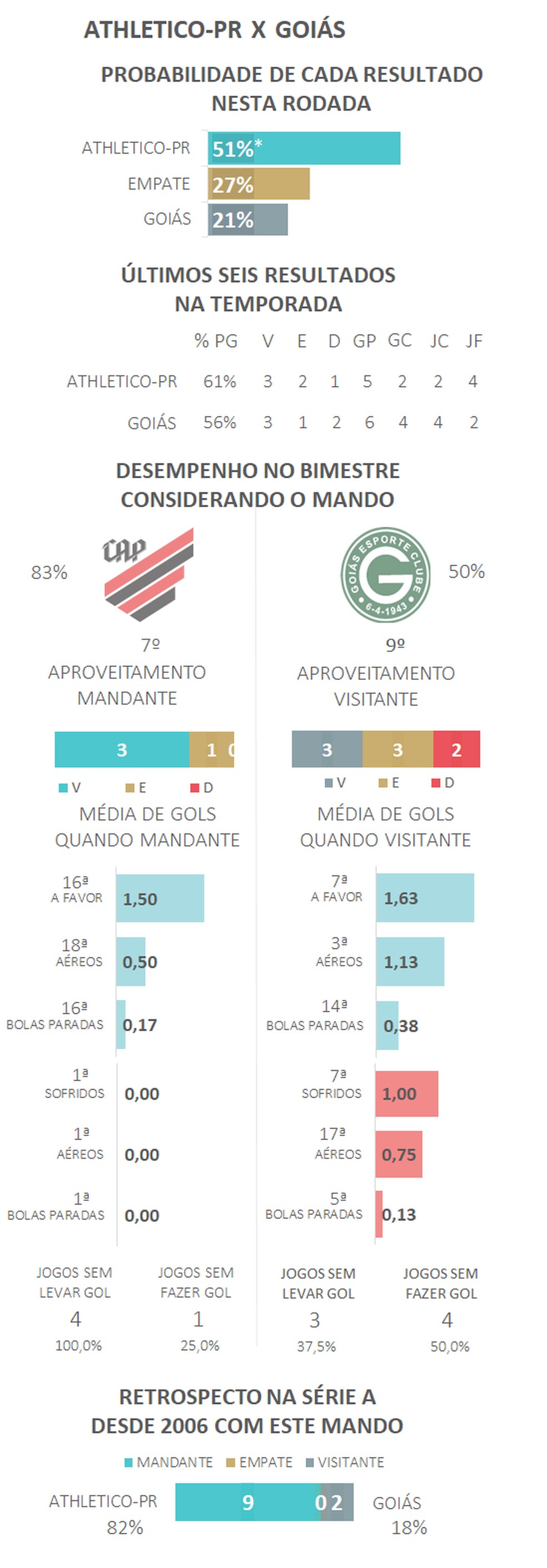 Favoritismos #25: dicas, palpites e chances de vitória no